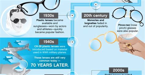 History Of Eyeglasses Timeline Timeline Eyewear And Phones