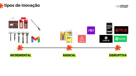 O Que É Inovação Radical - Inovação Radical: O Segredo Que 99% Ignoram em 2026