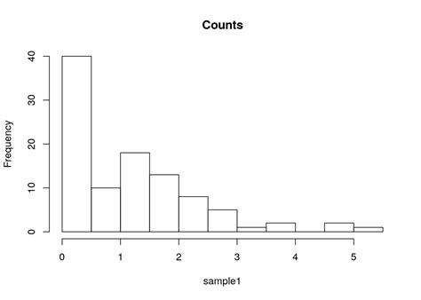 Chapter 5 Exploratory Data Analysis R Bgu Course