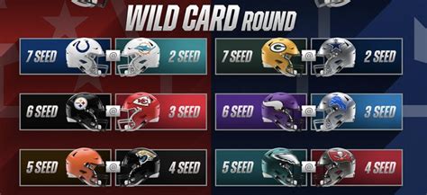 EAGLES CAN CLINCH PLAYOFF SPOT IN WEEK 15 IF ...! | Fast Philly Sports