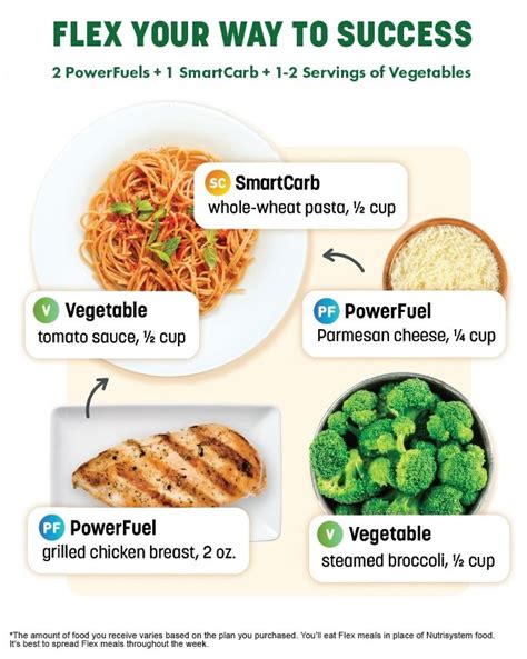 Best Nutrisystem Meal Plan For Couples Atonce