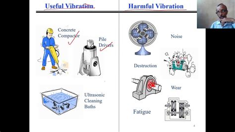 Lect 1 Introduction To Vibrations Youtube