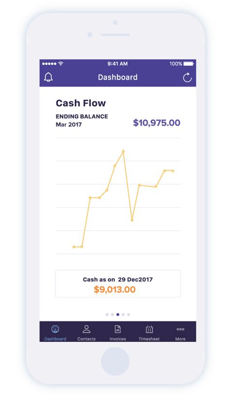 Software De Contabilidad En Línea Para Pequeñas Empresas Contabilidad