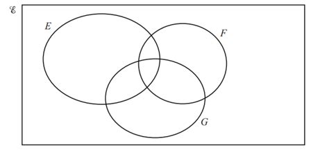 Igcse Mathematics 0580 E1 2 Use Language Notation And Venn Diagrams