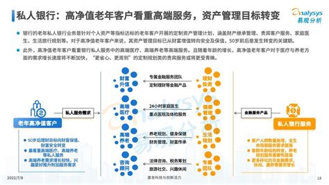 养老金融驶入“快车道”：银行业迎来“低龄老人”金融新机遇 人人都是产品经理