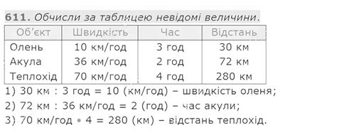 ГДЗ Математика 4 клас. Підручник частина 1 Оляницька Л.В. 2021 ...