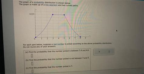 Solved The graph of a probability distribution is shown | Chegg.com