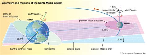 Moon Core Crust Surface Britannica