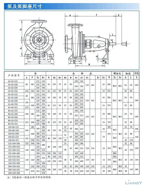 水泵安装尺寸word文档在线阅读与下载免费文档