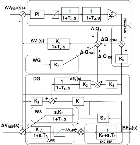 Transfer Function Model Of The Scheme Download Scientific Diagram