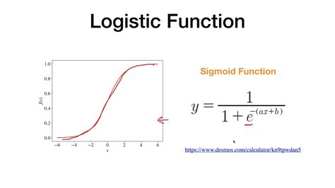 05 Logistic Regression Youtube