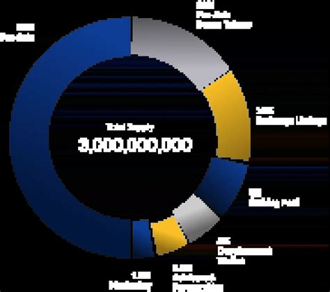 Dreamcars | Luxury Car Ownership | Pre-Sale Is Live Now