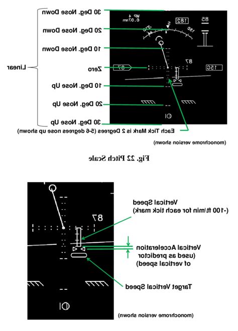 Vector Scale Diagram At Collection Of Vector Scale