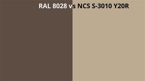 Ral 8028 Vs Ncs S 3010 Y20r Ral Colour Chart Uk