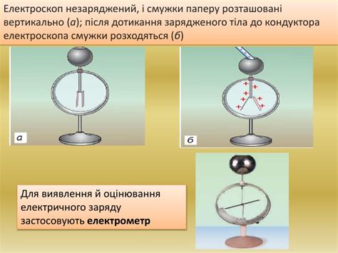 Презентація "Механізм електризації. Електроскоп"