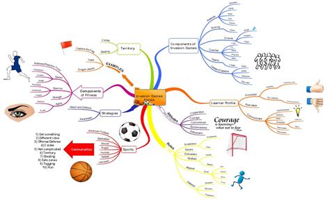 Mind Mapping For Curriculum Planning And Beyond Imindmap Mind Mapping