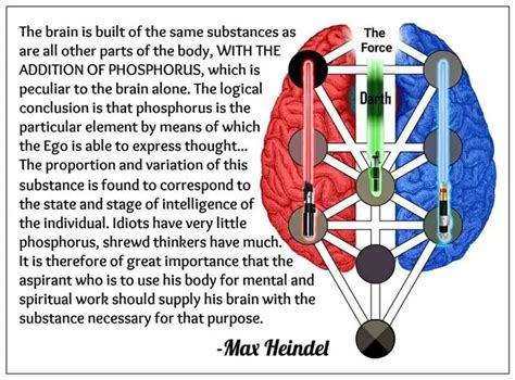 Lucifer The G D Of Freemasonry 🧵 The Creative Or Generative