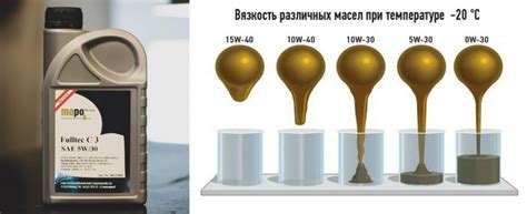 Таблица вязкости моторных масел по температуре для бензиновых ...