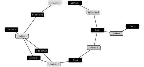 The Genealogical World of Phylogenetic Networks: Isogloss maps are ...