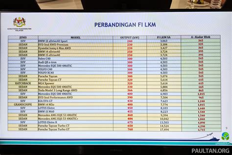 2024 Malaysia EV road tax-3 - Paul Tan's Automotive News