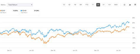 schy  global   hunt  yield nysearcaschd seeking alpha