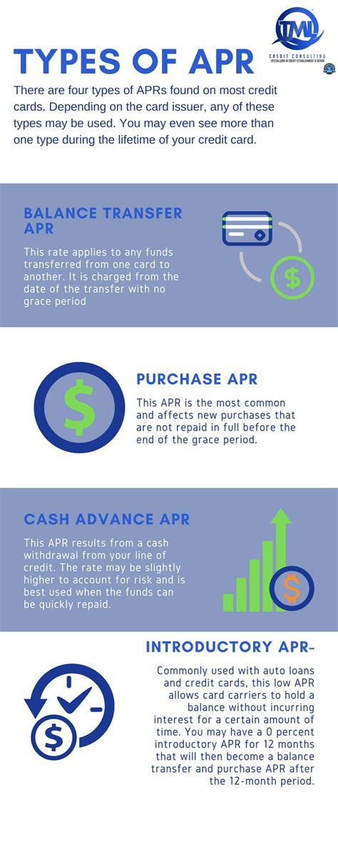 apr tml credit consulting