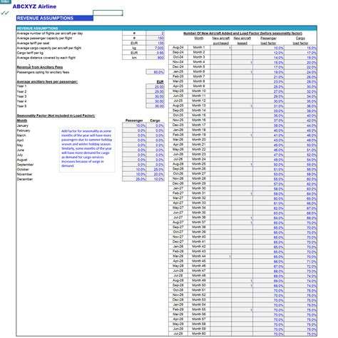 Commerical Airline Financial Model Aircraft Lease Capex Option