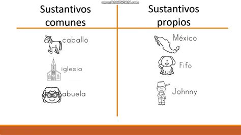 Juegos De Sustantivos Propios Y Comunes Para Niños De Primaria