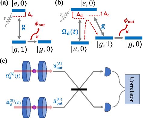Figure 1 from Photonic indistinguishability characterization and ...