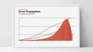Error Propagation (Propagation of Uncertainty)