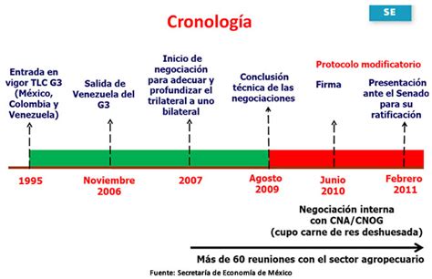 Tratado De Libre Comercio Entre Colombia Y M Xico