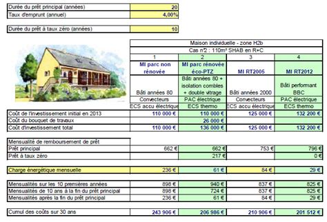 Cahier Des Charges Construction Maison Pdf Home Alqu