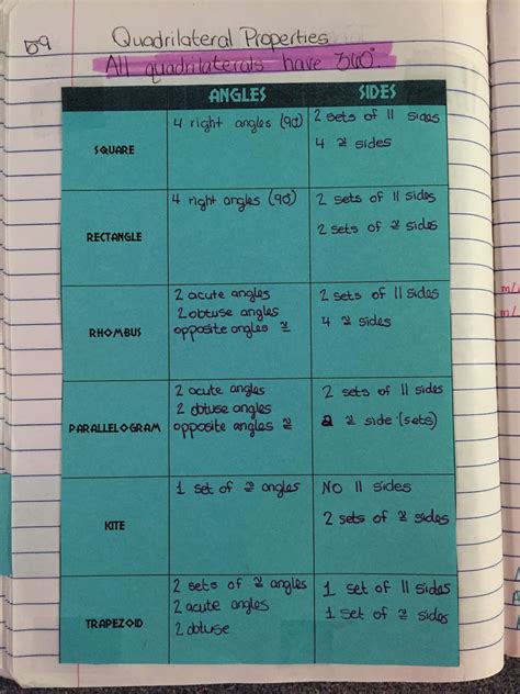 misscalcul8: Geometry Unit 6: Quadrilaterals Interactive Notebook