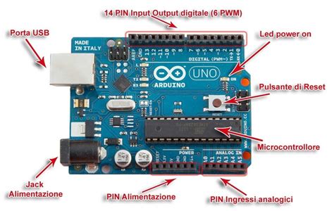 Come è Fatta La Scheda Arduino