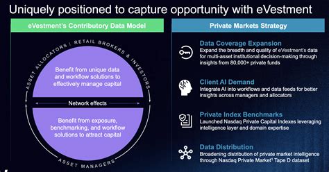 Nasdaqs First Private Market Index Suite Is ‘milestone Traders Magazine
