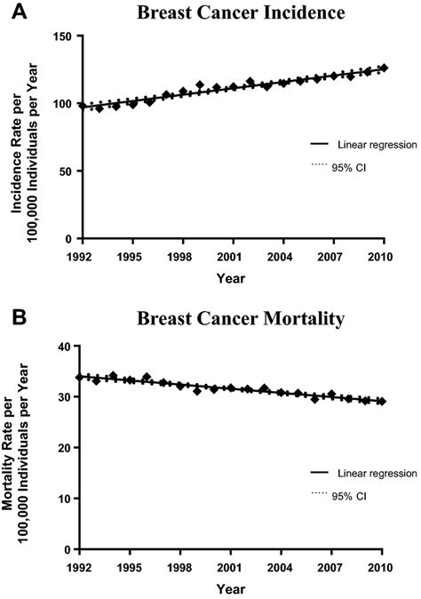 Age Standardized Incidence And Mortality Rates Cases Per 100000 Download Scientific Diagram