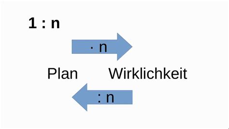 Maßstab verwenden und berechnen YouTube