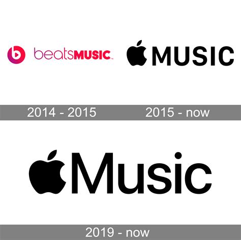 Apple Music Apple Music: Imperfect But Still Impressive Plagiarism