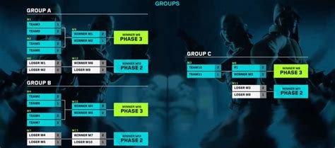 Updated Vct Kickoff Pacific Format Schedule Teams And More