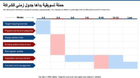 أفضل 10 نماذج لخطة شراكة مع أمثلة ونماذج Blog titles Business plan