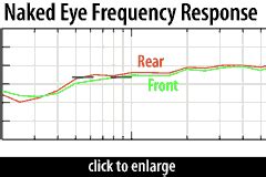 Crowley And Tripp Naked Eye RecordingHacks