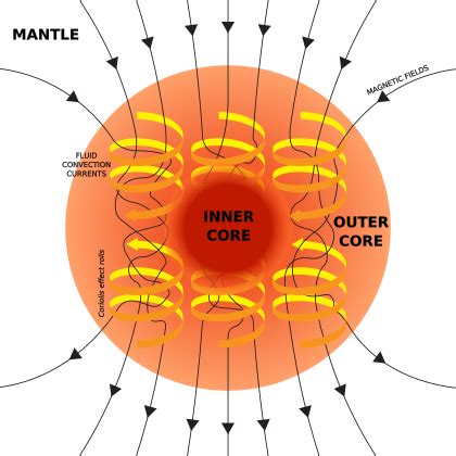 earths  core wikipedia