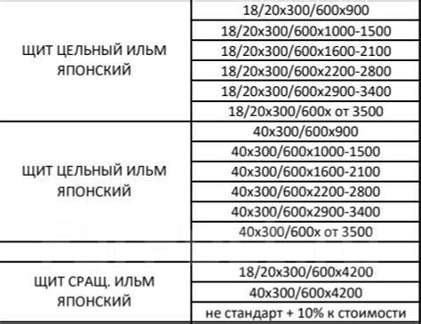 Мебельный щит (ясень, дуб, ильм, клён, берёза ), в наличии во Владивостоке