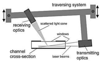 installation   pda   computer controlled traversing system