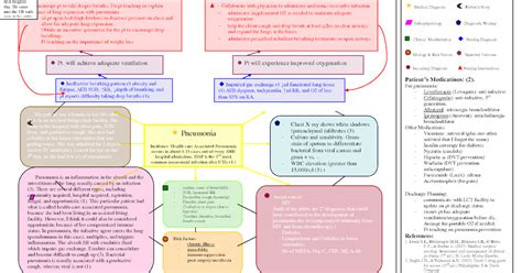 Nursing Concept Map Examples Pneumonia Printable Templates