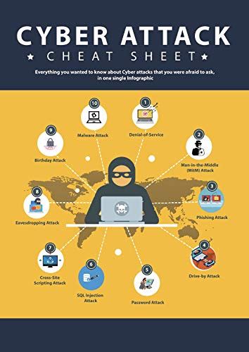 Cyber Attack Cheat Sheet: An Infographic Ebook eBook : Team, Techfastly