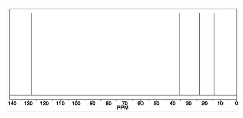 Solved Mass spectrometry of an unknown compound revealed a | Chegg.com