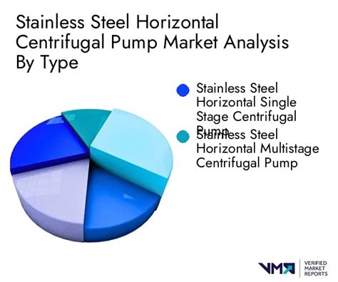 Stainless Steel Horizontal Centrifugal Pump Market Size Share Growth