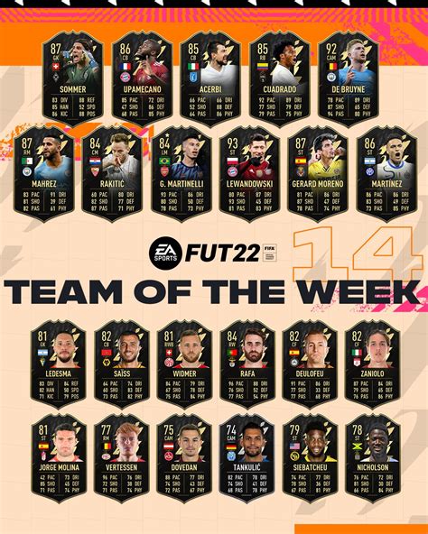 Totw Sur Fut L Quipe De La Semaine De Fifa Breakflip