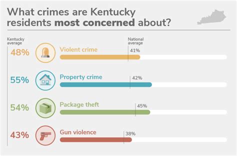 Kentucky Crime Statistics: arrests.org's Shocking Revelations - xorh8ni